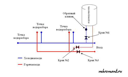 Стандартная схема подключения водонагреватлеля. Стандартная схема подключения водонагреватлеля.