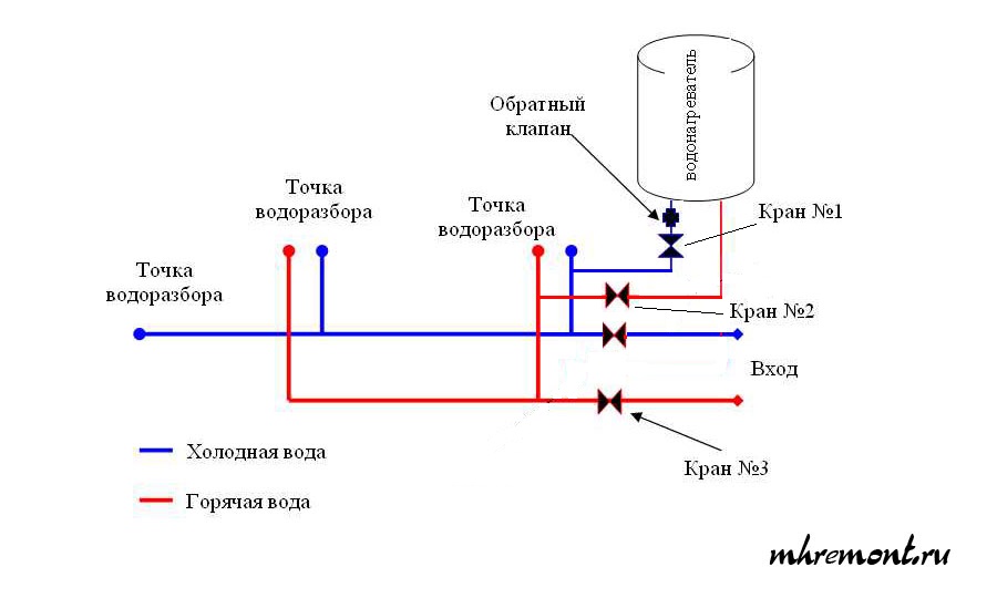 Схема подключения водонагревателя к смесителю. Схема подключения водонагревателя к смесителю.