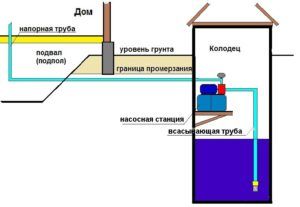 Профессиональное устройство Профессиональное устройство