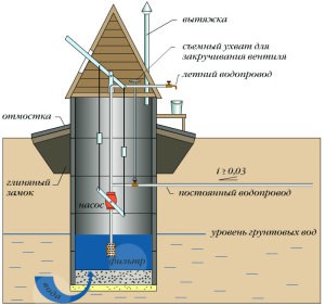 Трубчатая конструкция Трубчатая конструкция