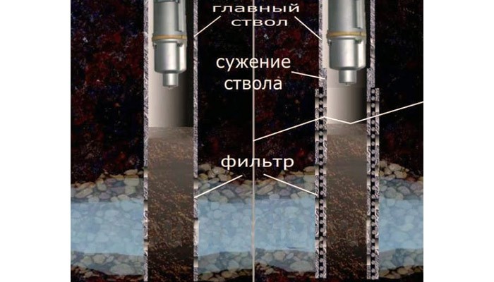 Два типа артезианской скважины