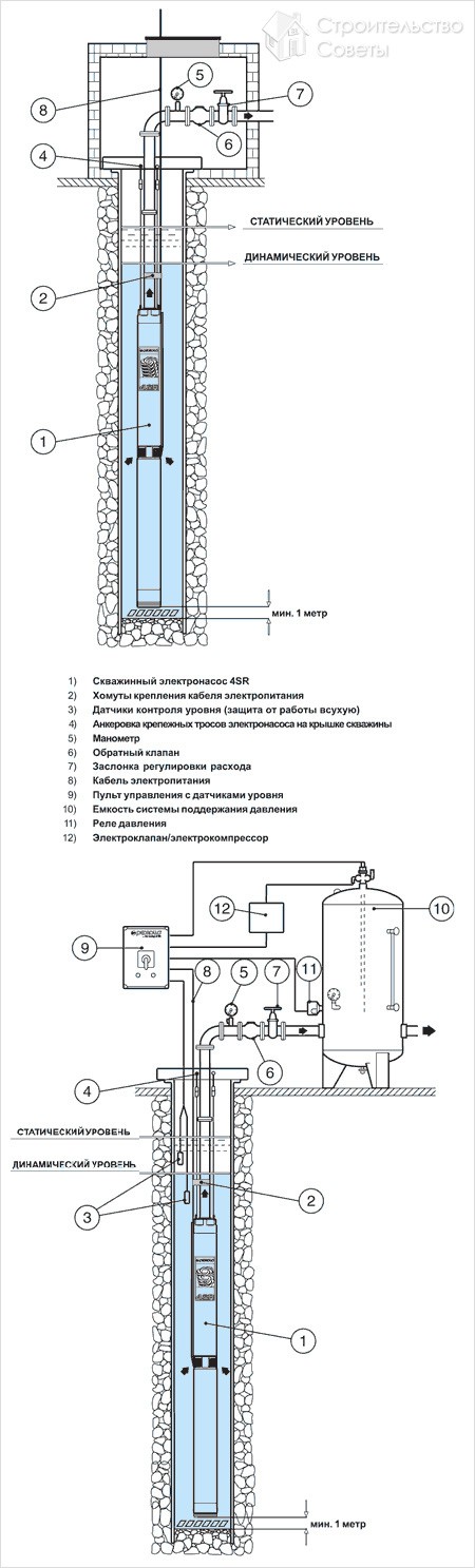 Оборудование для скважины схема подключения