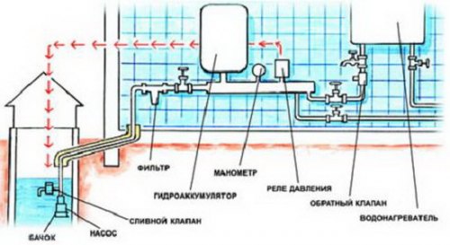 Схема водоснабжения из колодца