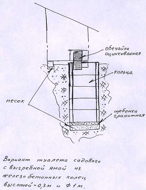 Выгребная яма