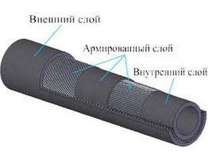 Черный армированный резиновый шланг можно использовать в скважинах, предназначенных только для полива и технических нужд Черный армированный резиновый шланг можно использовать в скважинах, предназначенных только для полива и технических нужд