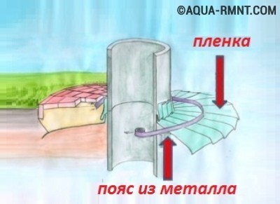 Организация мягкой отмостки