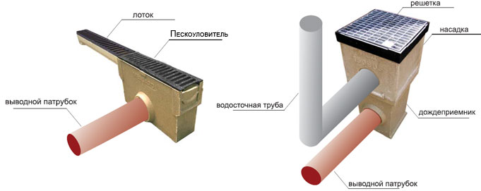 Схема установки дождеприемника