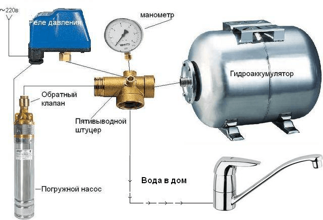 Схема обвязки кессона