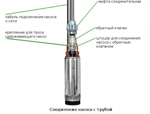 Соединение насоса и тубы Соединение насоса и тубы