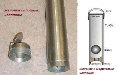 Желонка промышленного производства с плоским клапаном и схема изготовления самодельной желонки с шаровым клапаном Желонка промышленного производства с плоским клапаном и схема изготовления самодельной желонки с шаровым клапаном