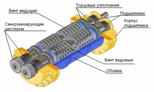 Основные детали и узлы шнекового погружного насоса Основные детали и узлы шнекового погружного насоса