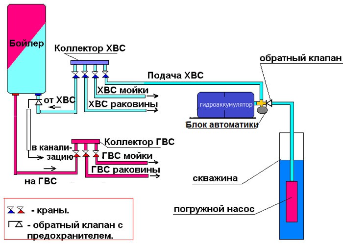 Принципиальная схема насосной установки