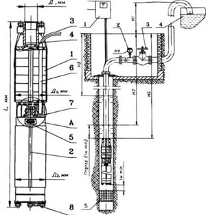 Схема устройства насоса в скважине