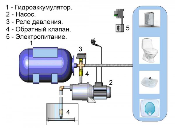 Схема насосной станции