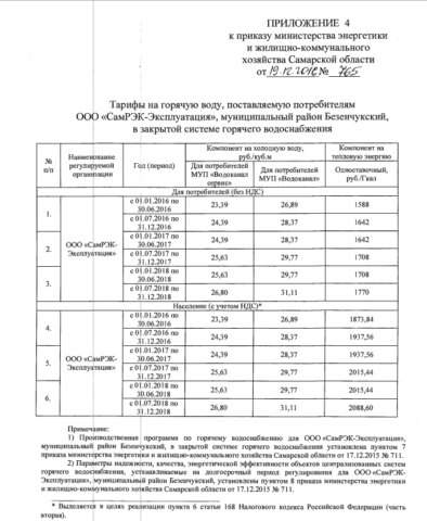 И без того высокие тарифы на ГВС в ближайшей перспективе продолжат расти