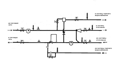 Летний режим: циркуляция ГВС между подающей и обратной нитками