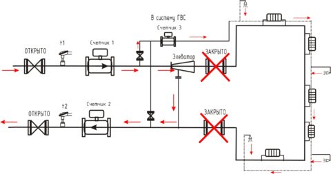 Принципиальная схема элеваторного узла и системы ГВС без рециркуляции