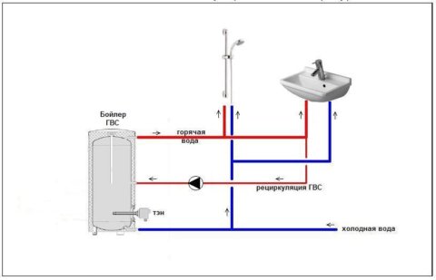 Схема для бойлера с патрубком для подключения контура с рециркуляцией