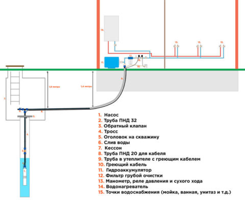Схема водоснабжения от скважины