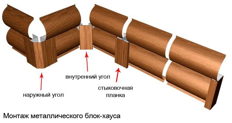 Дополнительные элементы Дополнительные элементы