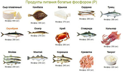 Дефицит минералов