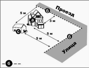 Схематическое отображение минимальных расстояний от границ углового участка