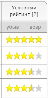 Рейтинг медицинских центров