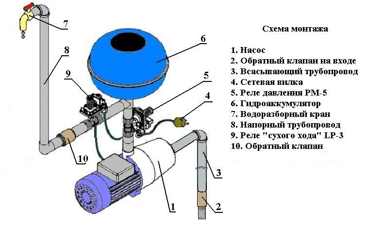 Защита насоса от сухого хода своими руками