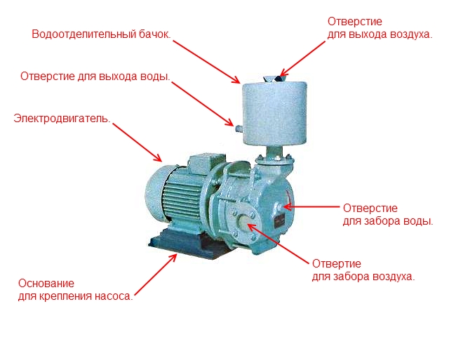 Устройство водокольцквого вакуумного насоса