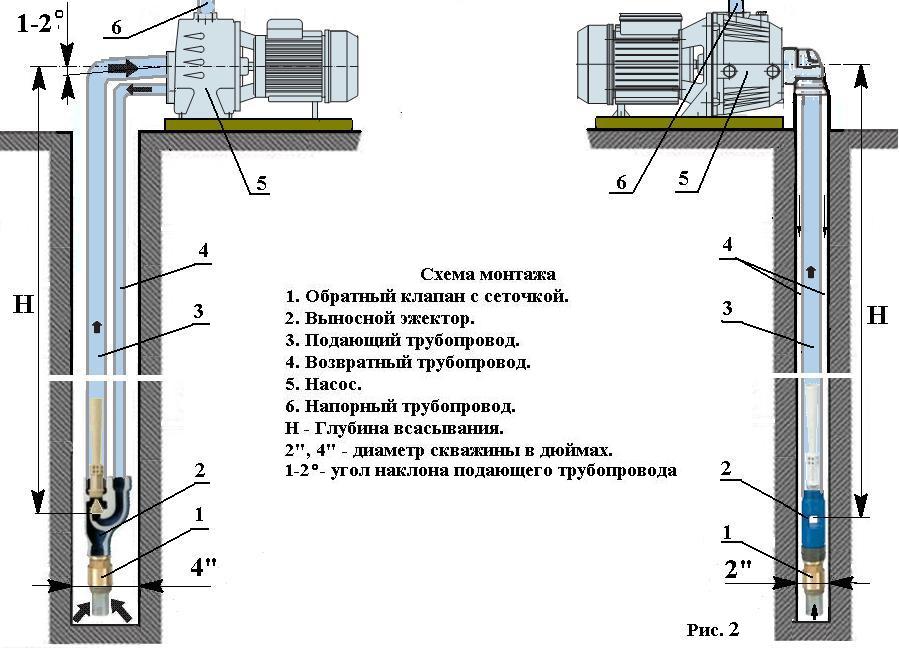 Схема монтажа двух типов эжекторных насосов