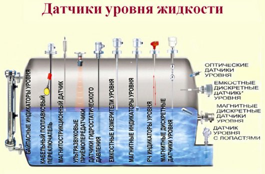 Защита насоса от сухого хода своими руками