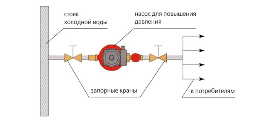 Схема подключения насоса для повышения давления