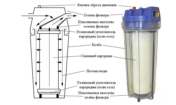 Фильтр для воды