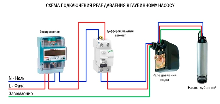 Схема подключения реле давления к глубинному насосу Схема подключения реле давления к глубинному насосу