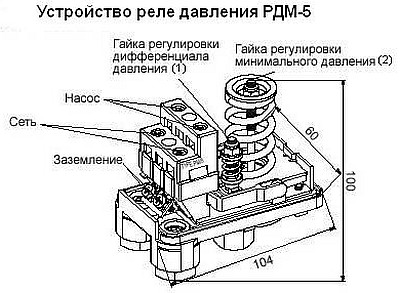 Устройство реле давления РДМ-5