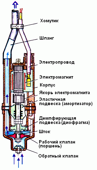 Из чего состоит "Малыш" с нижним забором?