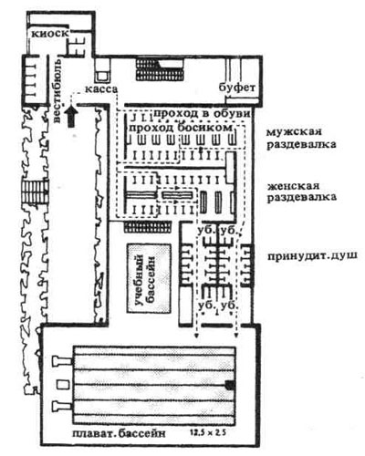 Крытый бассейн в Боттропе. Архитектор Б. Кизляр.