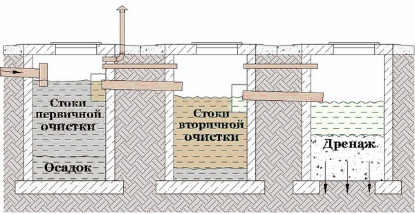 септик своими руками из бетонных колец схема