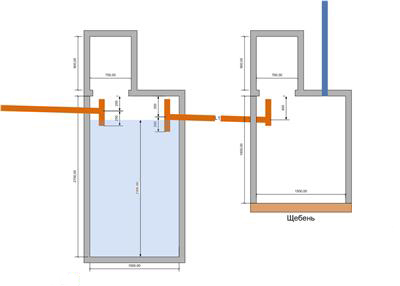 схема септика из бетонных колец