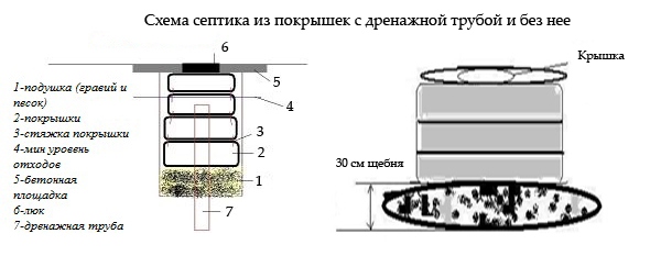 канализация из покрышек своими руками