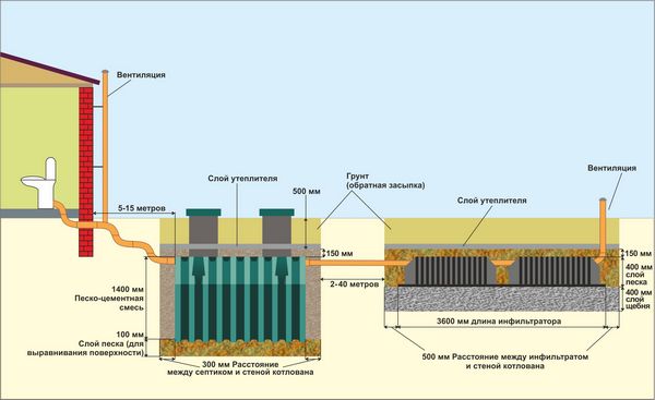 монтаж септика танк своими руками