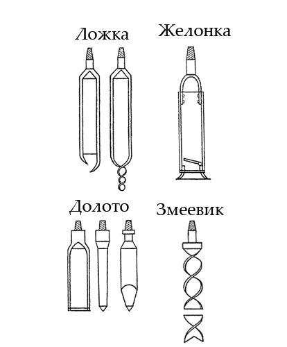 оборудование скважины на даче своими руками