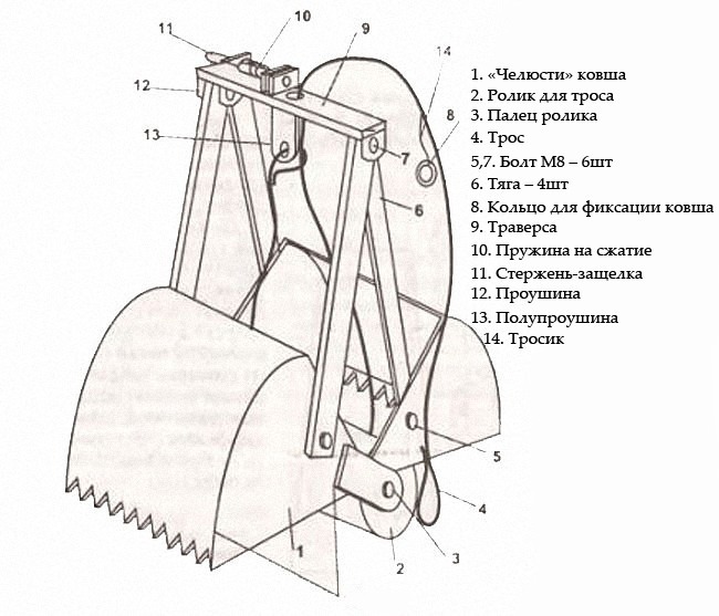 грейфер для чистки колодцев своими руками