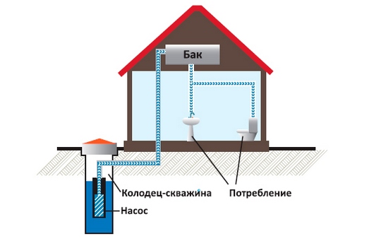 как работает насосная станция