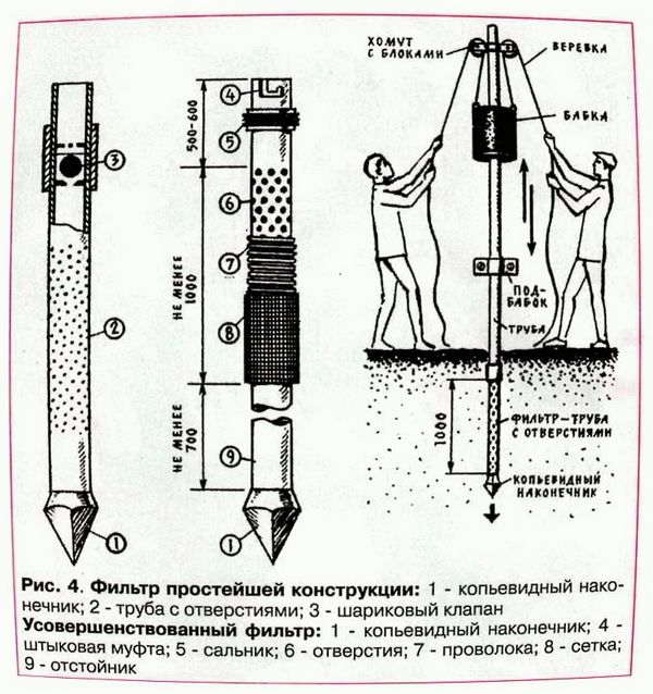 как пробурить скважину для воды своими руками