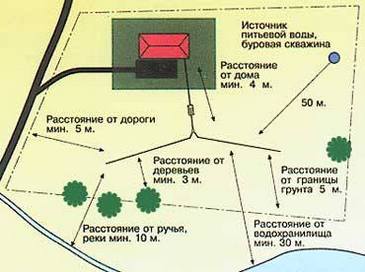 выгребная яма в частном доме схема