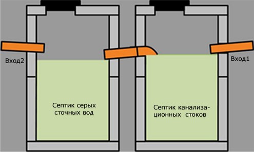 канализационные резервуары