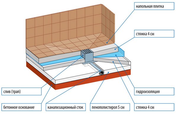 душевая кабина своими руками из плитки