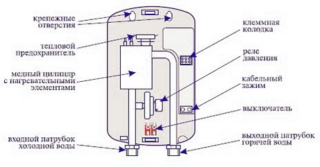 Как выбрать проточный электрический нагреватель воды