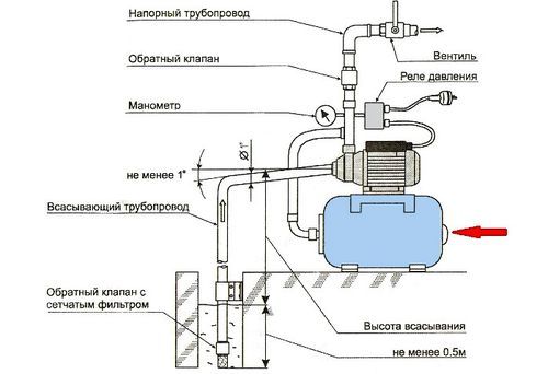 Схема подключения погружного насоса с реле давления